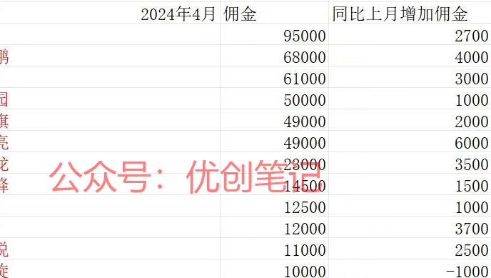 管道收益的流量卡，如何进…#情报-搞钱线报📢论坛-网创交流-优创圈